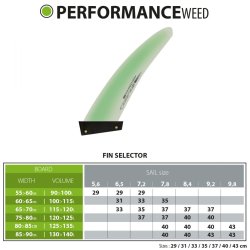 Select Performance Weed 33 cm brugt 2 gange